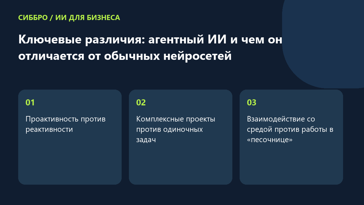 Ключевые различия: агентный ИИ и чем он отличается от обычных нейросетей