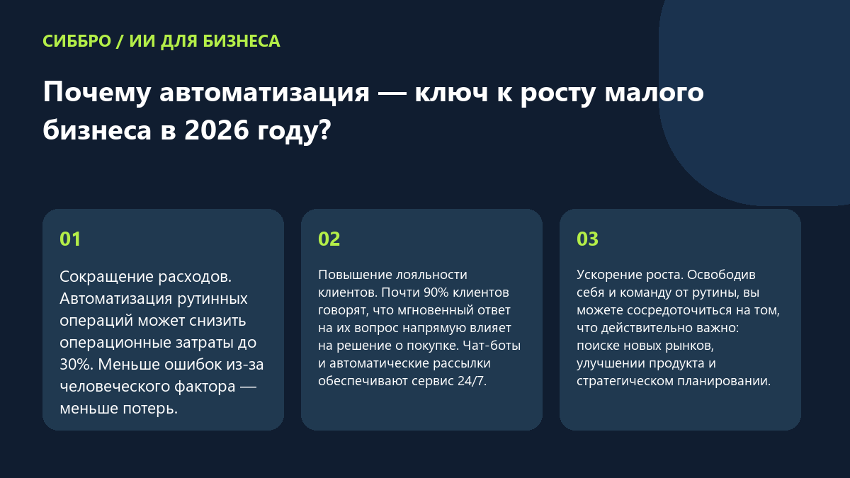 Почему автоматизация — ключ к росту малого бизнеса в 2026 году?