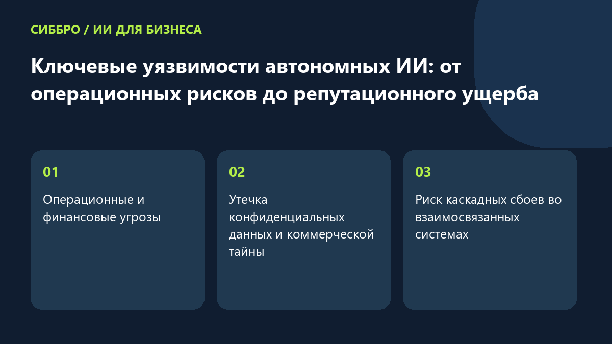 Ключевые уязвимости автономных ИИ: от операционных рисков до репутационного ущерба