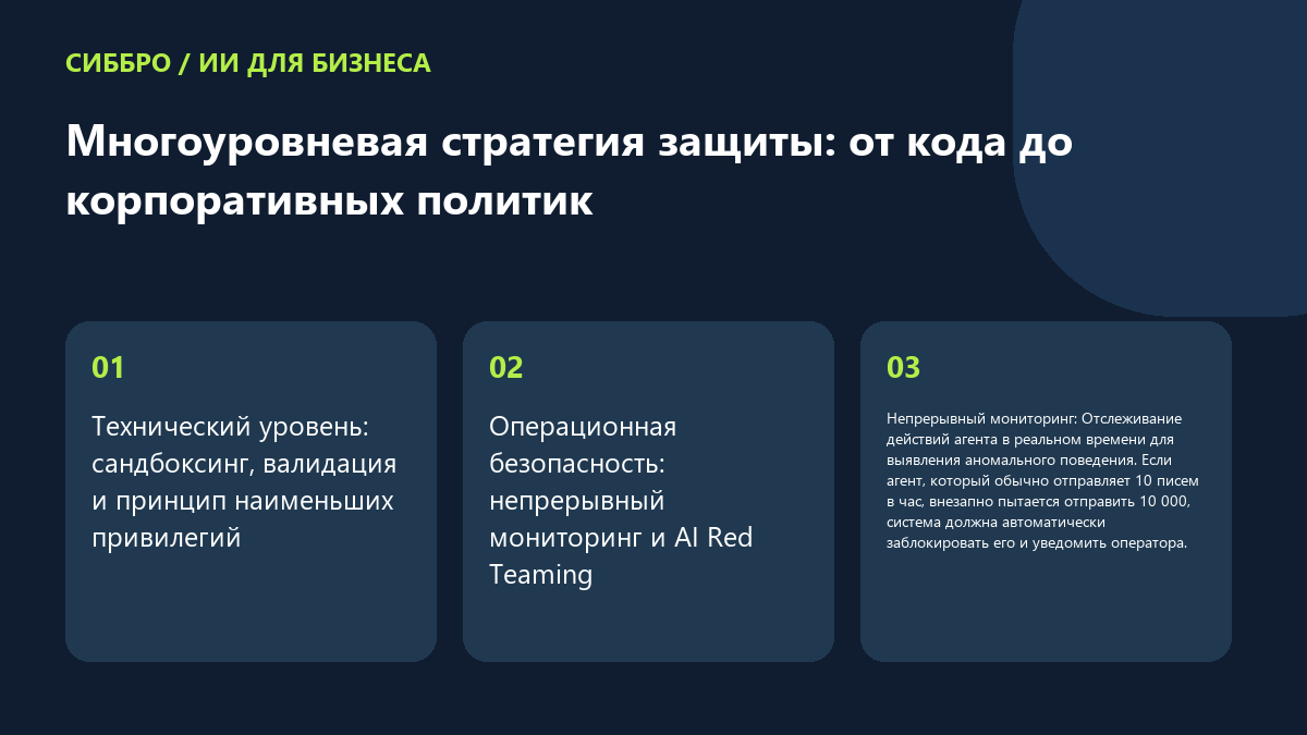 Многоуровневая стратегия защиты: от кода до корпоративных политик