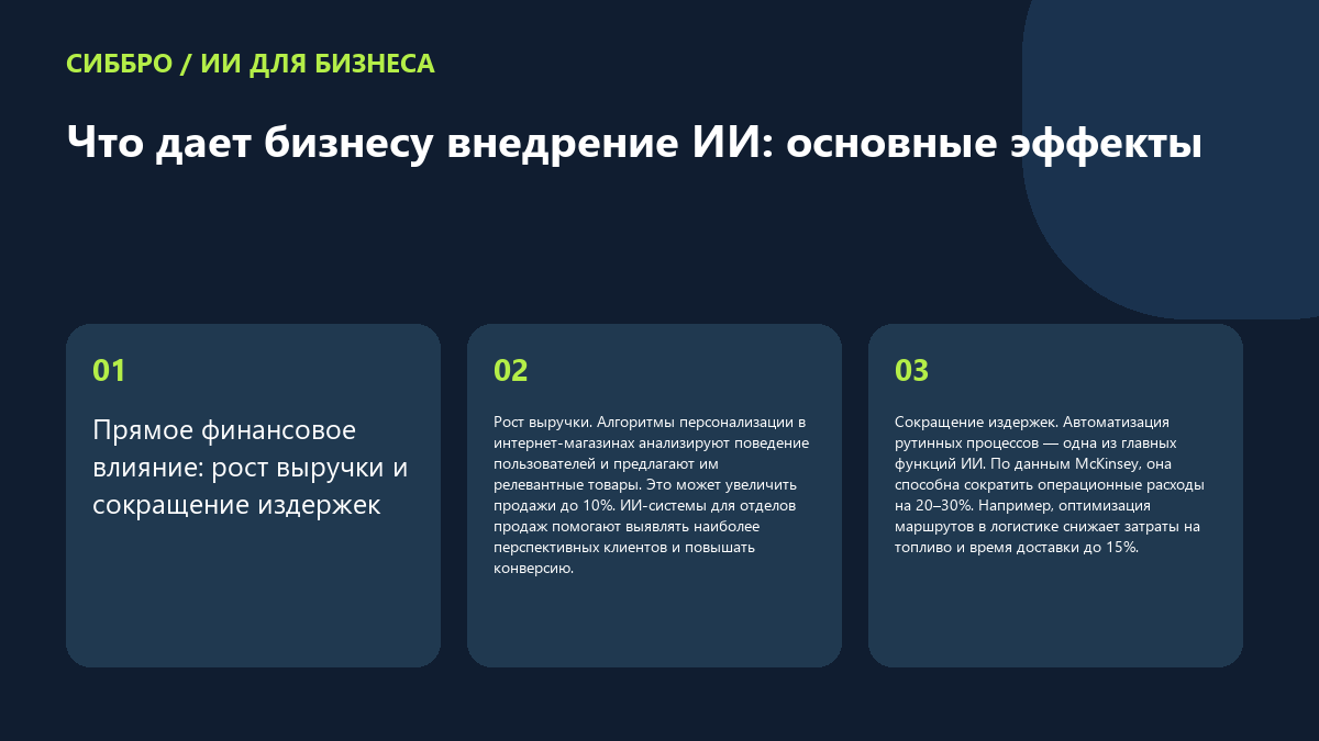 Что дает бизнесу внедрение ИИ: основные эффекты