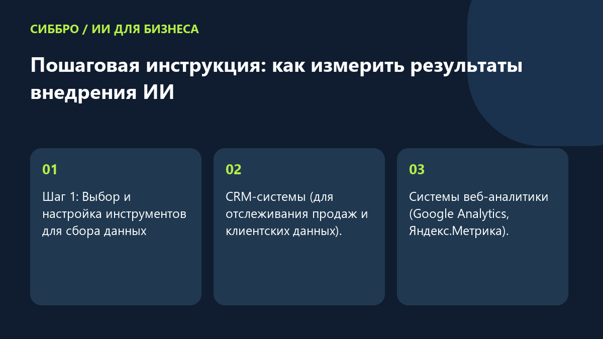 Пошаговая инструкция: как измерить результаты внедрения ИИ