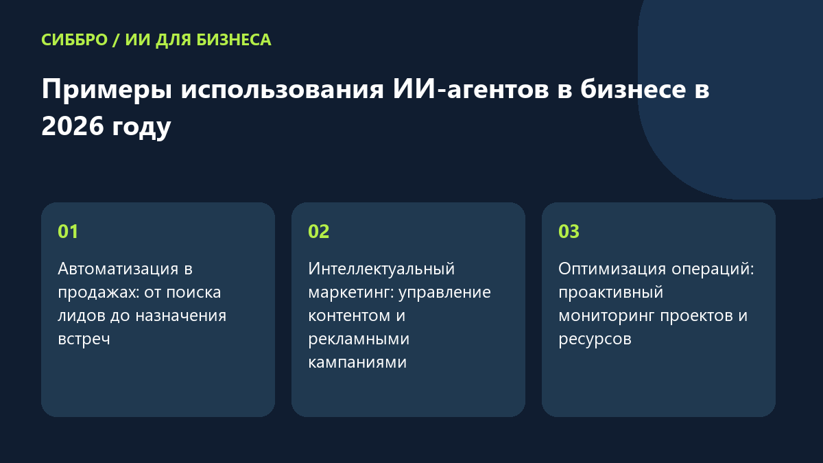 Примеры использования ИИ-агентов в бизнесе в 2026 году