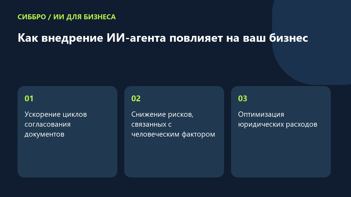 Как внедрение ИИ-агента повлияет на ваш бизнес