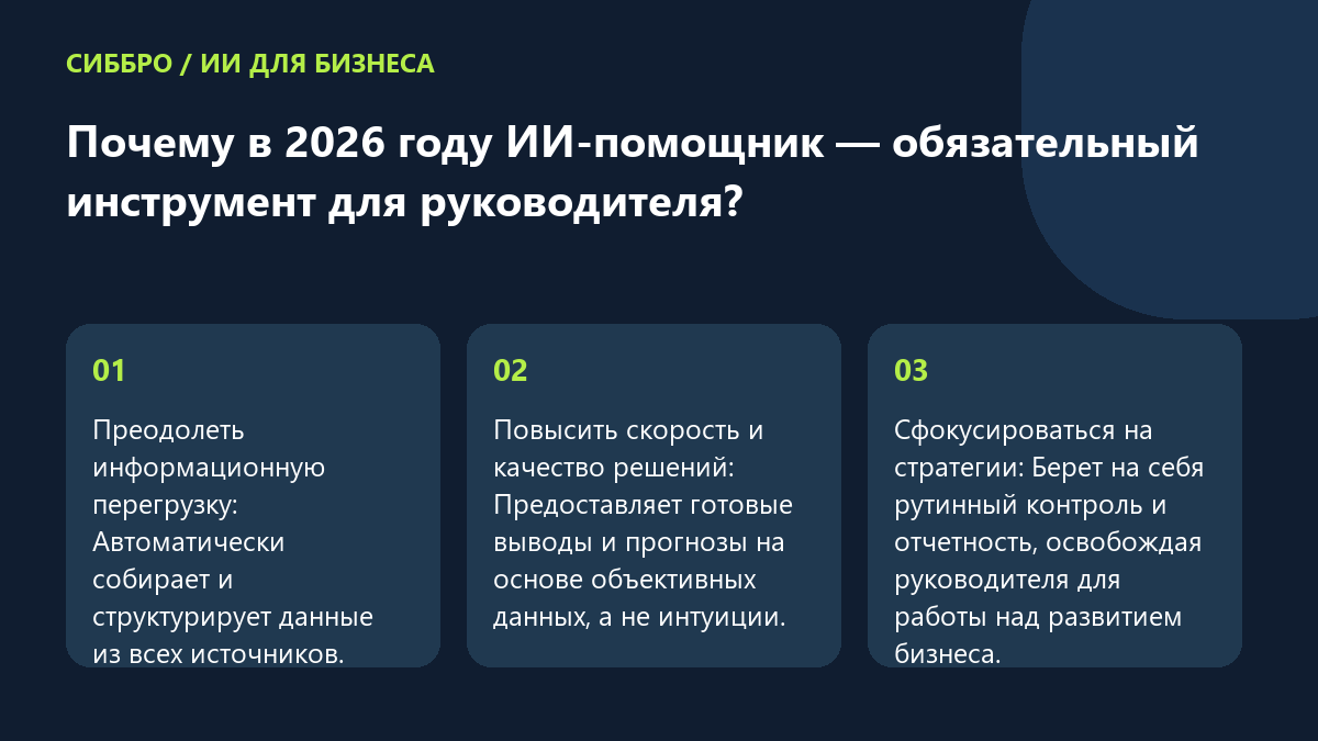 Почему в 2026 году ИИ-помощник — обязательный инструмент для руководителя?