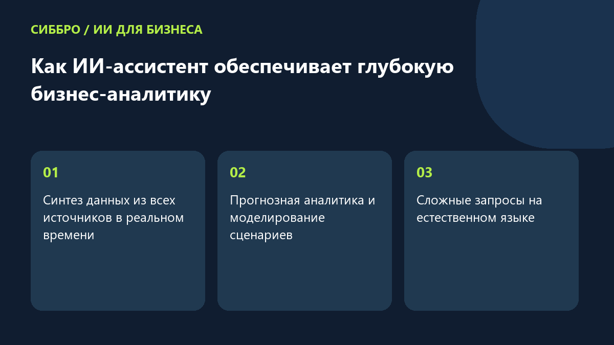 Как ИИ-ассистент обеспечивает глубокую бизнес-аналитику