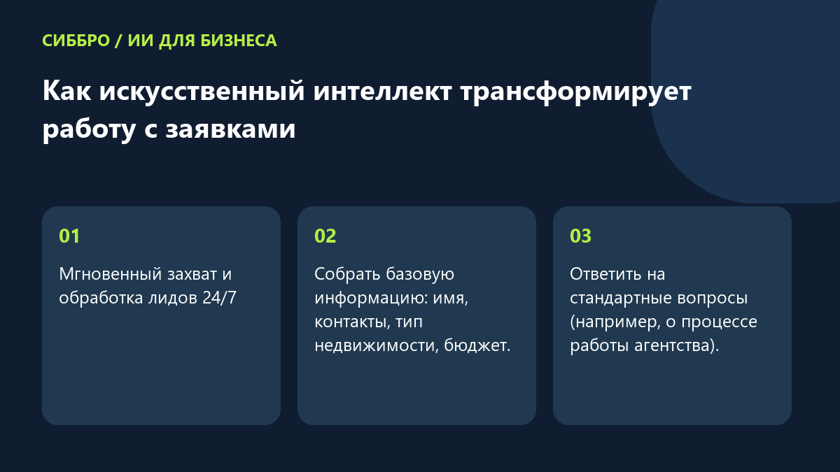 Как искусственный интеллект трансформирует работу с заявками