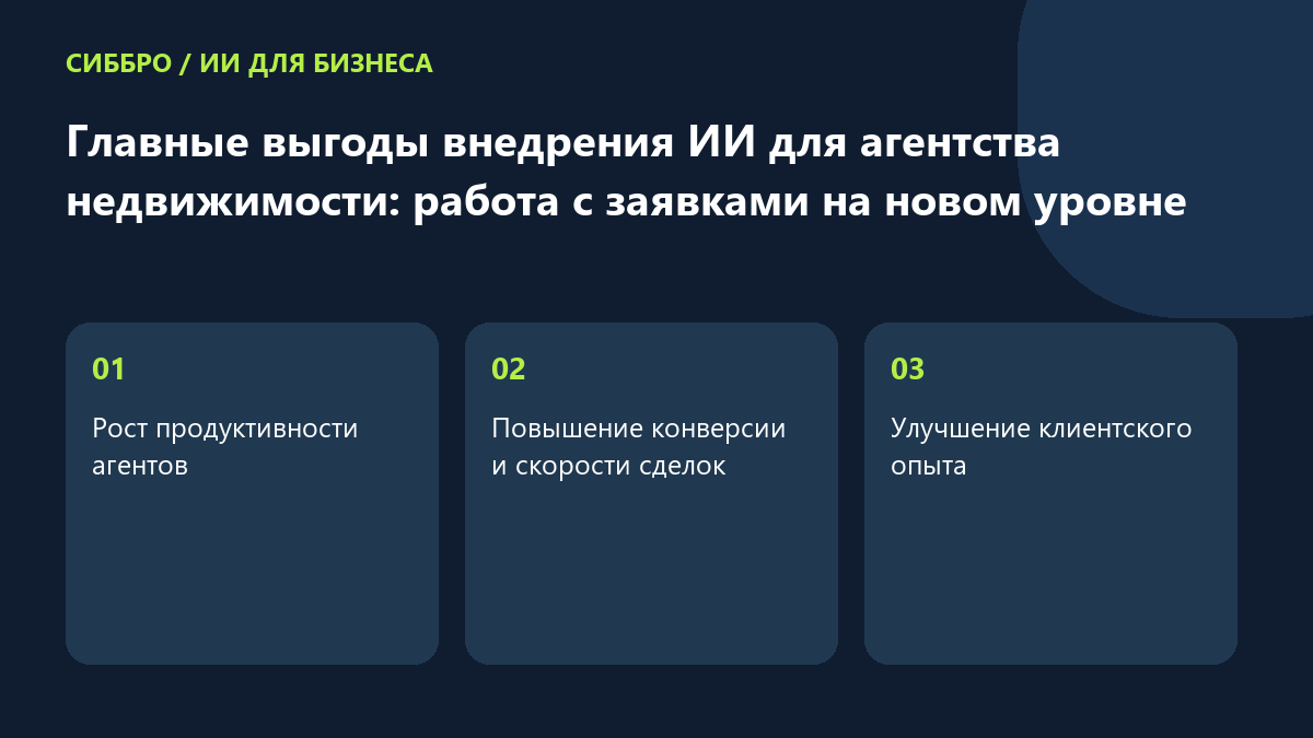 Главные выгоды внедрения ИИ для агентства недвижимости: работа с заявками на новом уровне
