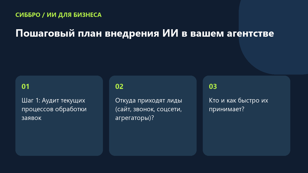 Пошаговый план внедрения ИИ в вашем агентстве