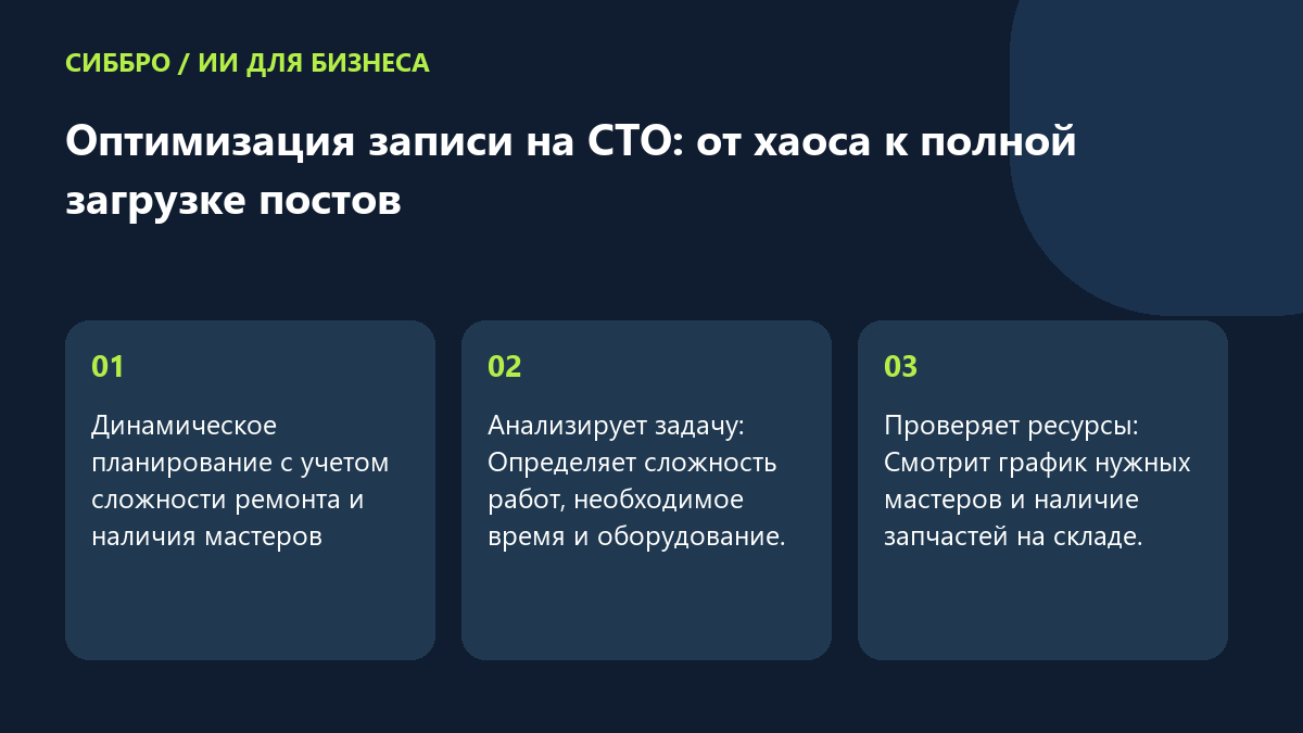 Оптимизация записи на СТО: от хаоса к полной загрузке постов