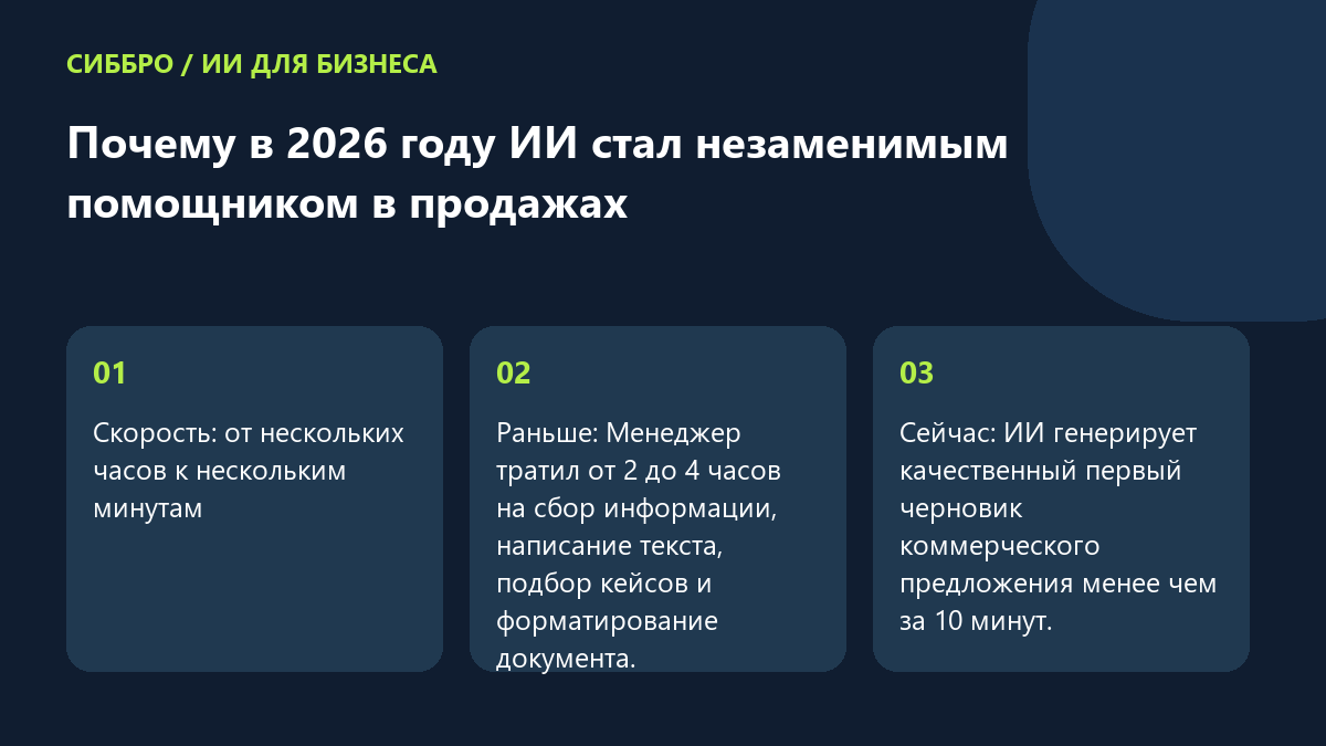 Почему в 2026 году ИИ стал незаменимым помощником в продажах