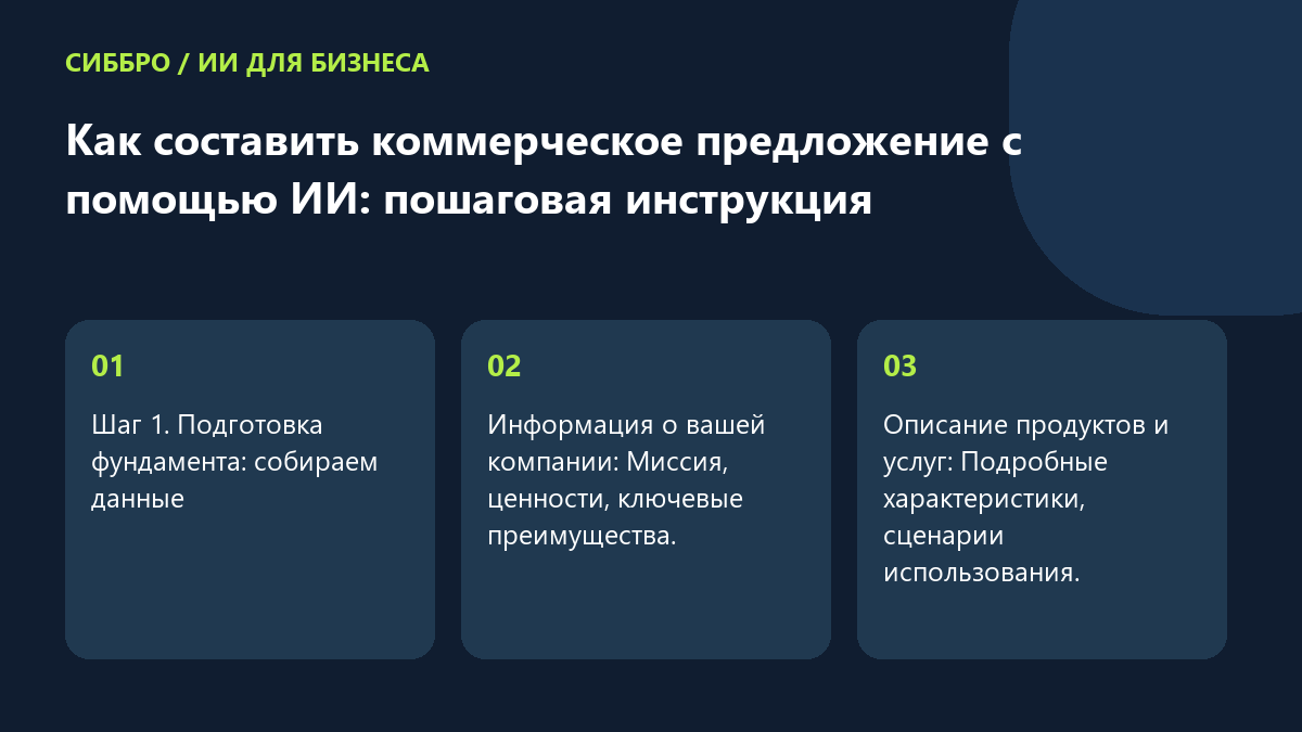 Как составить коммерческое предложение с помощью ИИ: пошаговая инструкция