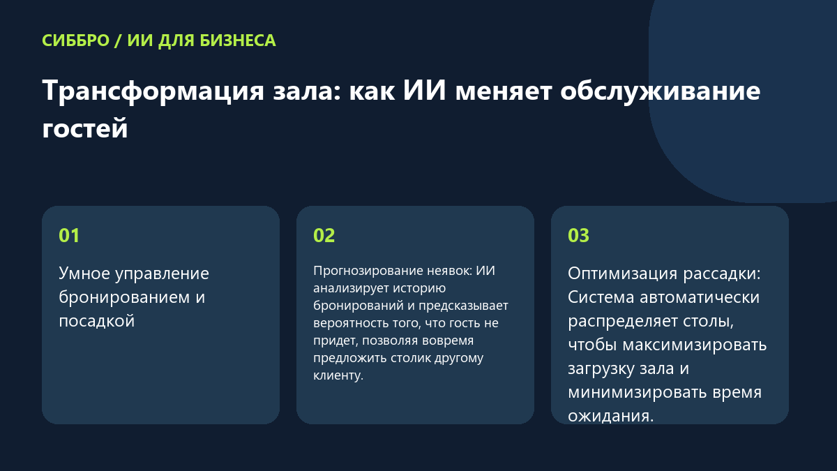 Трансформация зала: как ИИ меняет обслуживание гостей