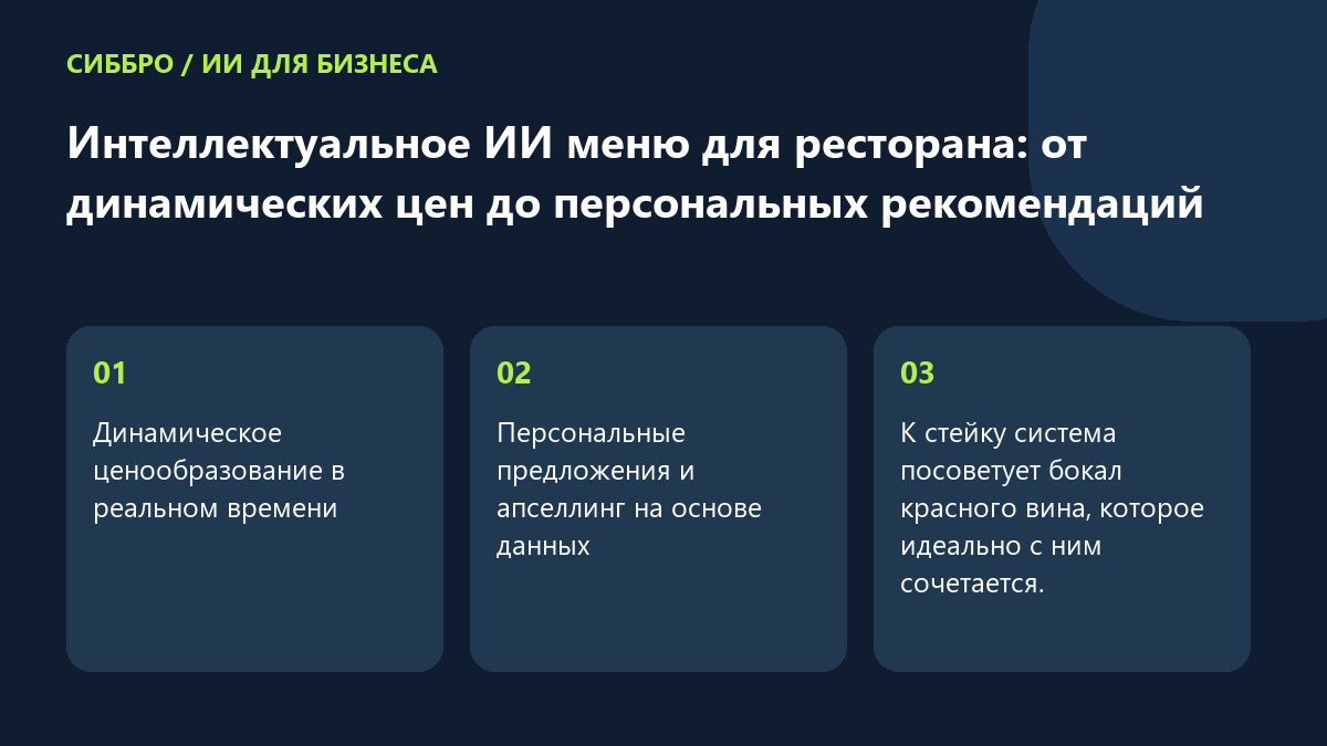 Интеллектуальное ИИ меню для ресторана: от динамических цен до персональных рекомендаций