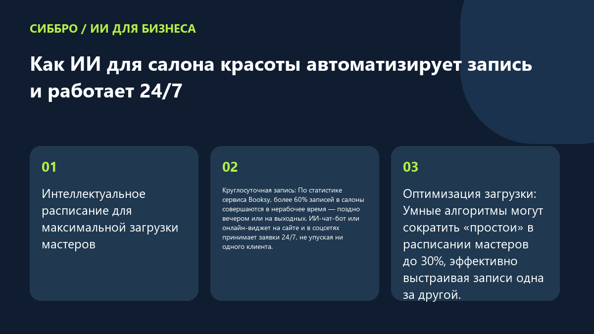 Как ИИ для салона красоты автоматизирует запись и работает 24/7