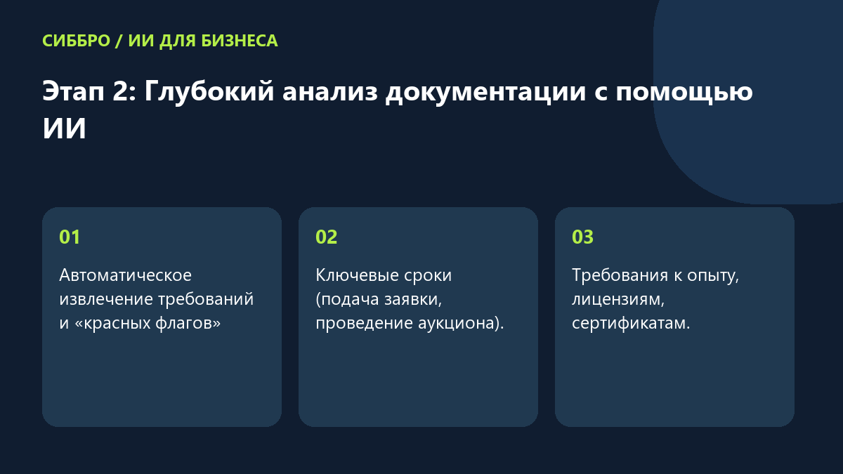 Этап 2: Глубокий анализ документации с помощью ИИ