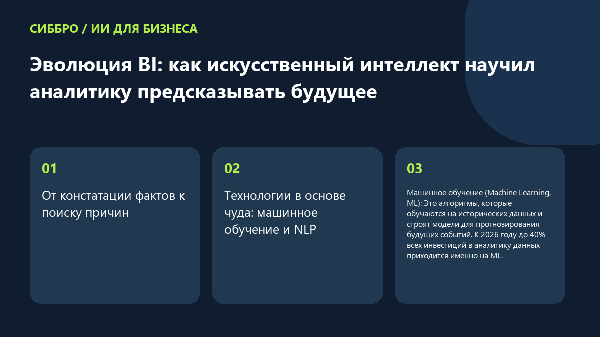 Эволюция BI: как искусственный интеллект научил аналитику предсказывать будущее