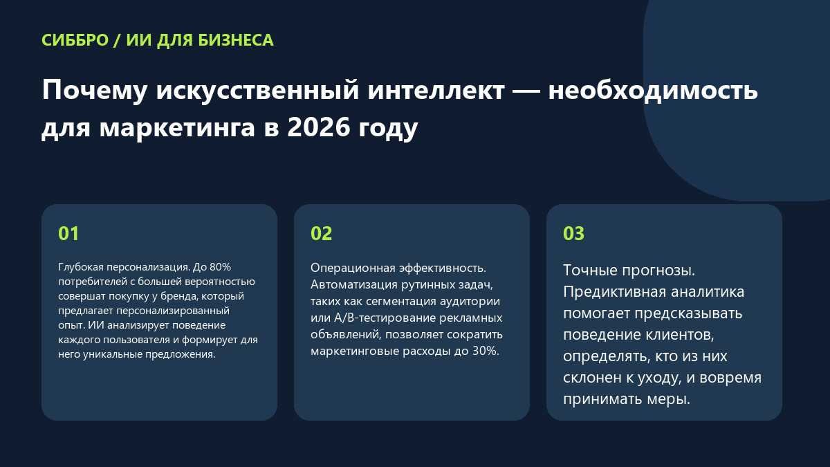 Почему искусственный интеллект — необходимость для маркетинга в 2026 году