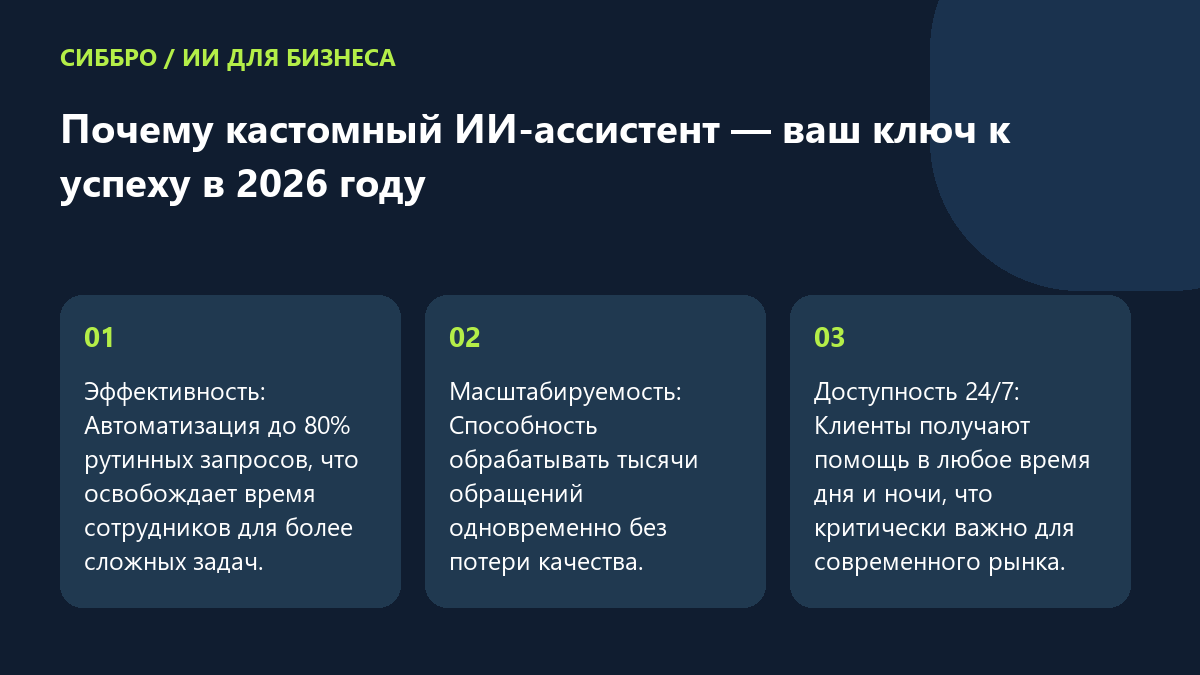 Почему кастомный ИИ-ассистент — ваш ключ к успеху в 2026 году