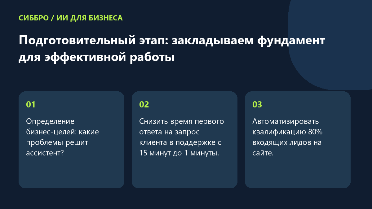 Подготовительный этап: закладываем фундамент для эффективной работы