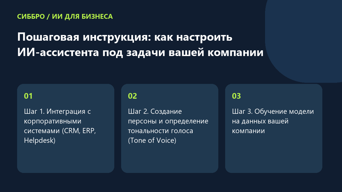 Пошаговая инструкция: как настроить ИИ-ассистента под задачи вашей компании