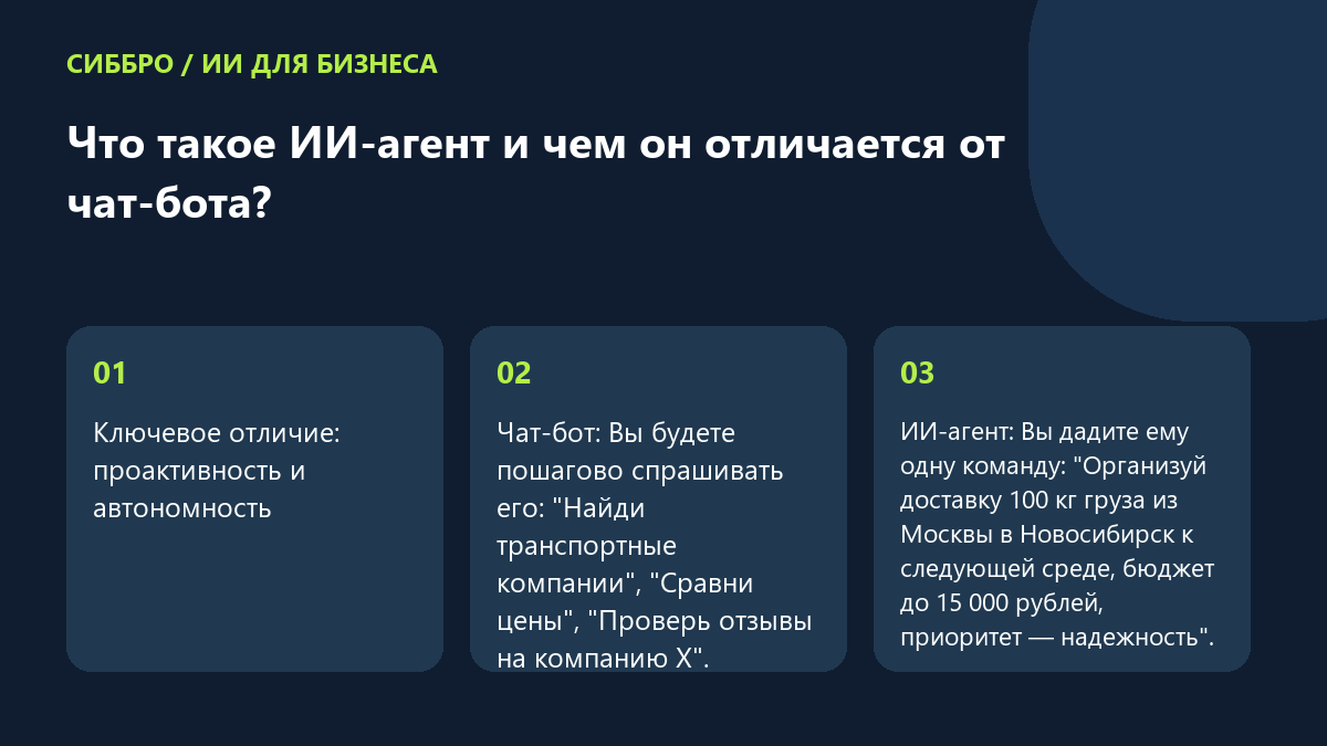 Что такое ИИ-агент и чем он отличается от чат-бота?