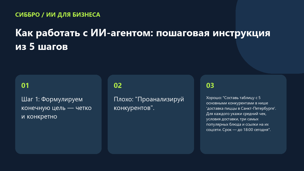 Как работать с ИИ-агентом: пошаговая инструкция из 5 шагов