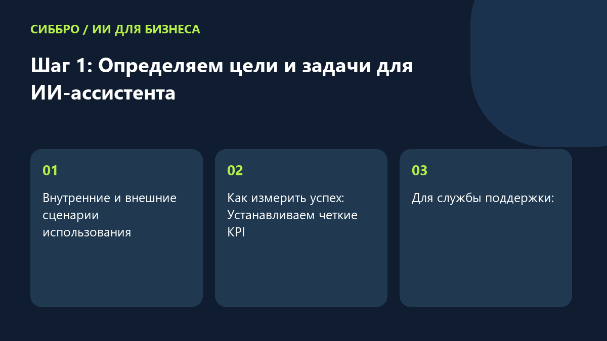Шаг 1: Определяем цели и задачи для ИИ-ассистента