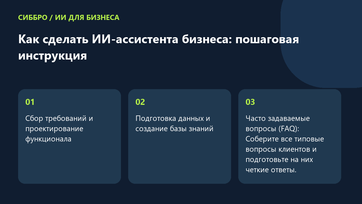 Как сделать ИИ-ассистента бизнеса: пошаговая инструкция