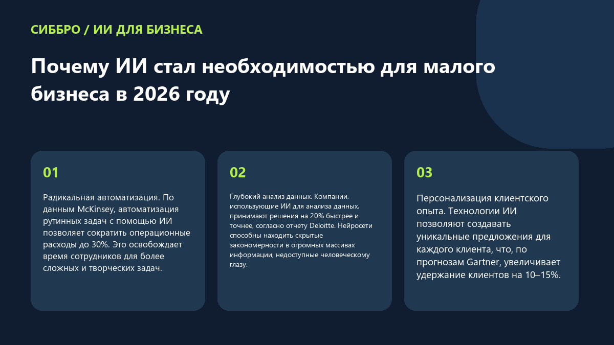 Почему ИИ стал необходимостью для малого бизнеса в 2026 году