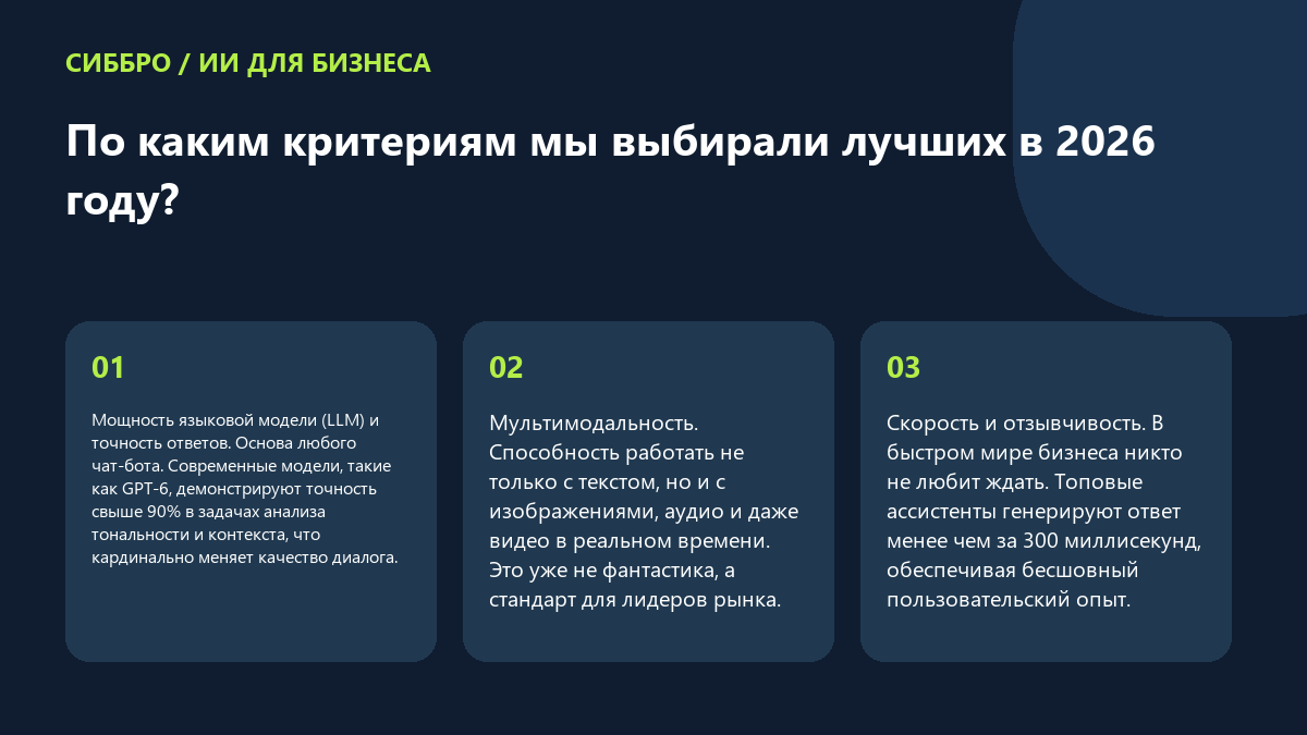 По каким критериям мы выбирали лучших в 2026 году?