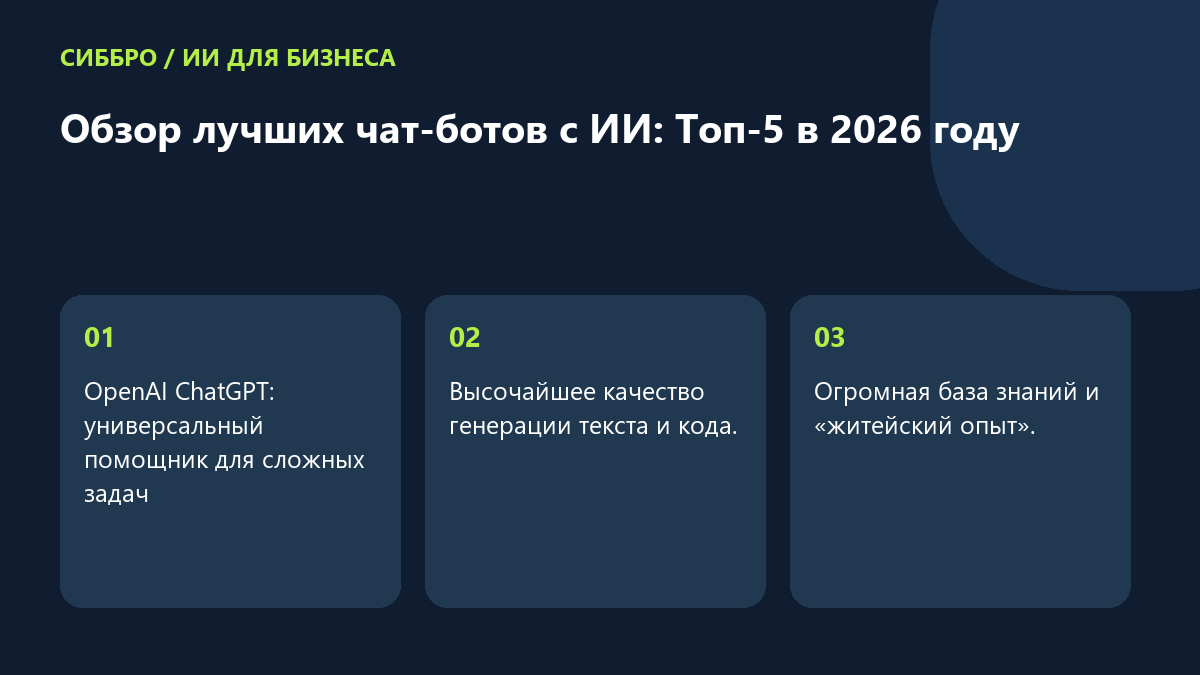 Обзор лучших чат-ботов с ИИ: Топ-5 в 2026 году