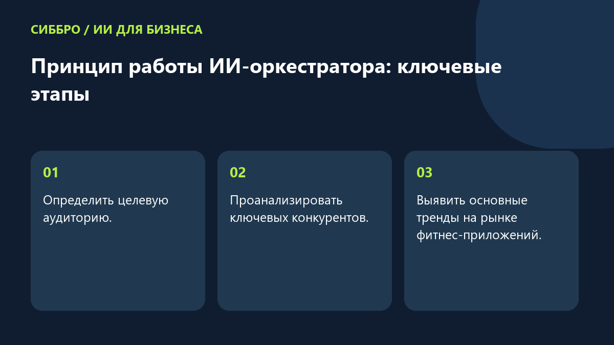 Принцип работы ИИ-оркестратора: ключевые этапы