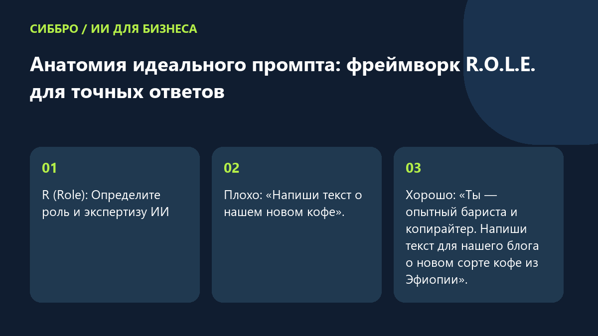 Анатомия идеального промпта: фреймворк R.O.L.E. для точных ответов