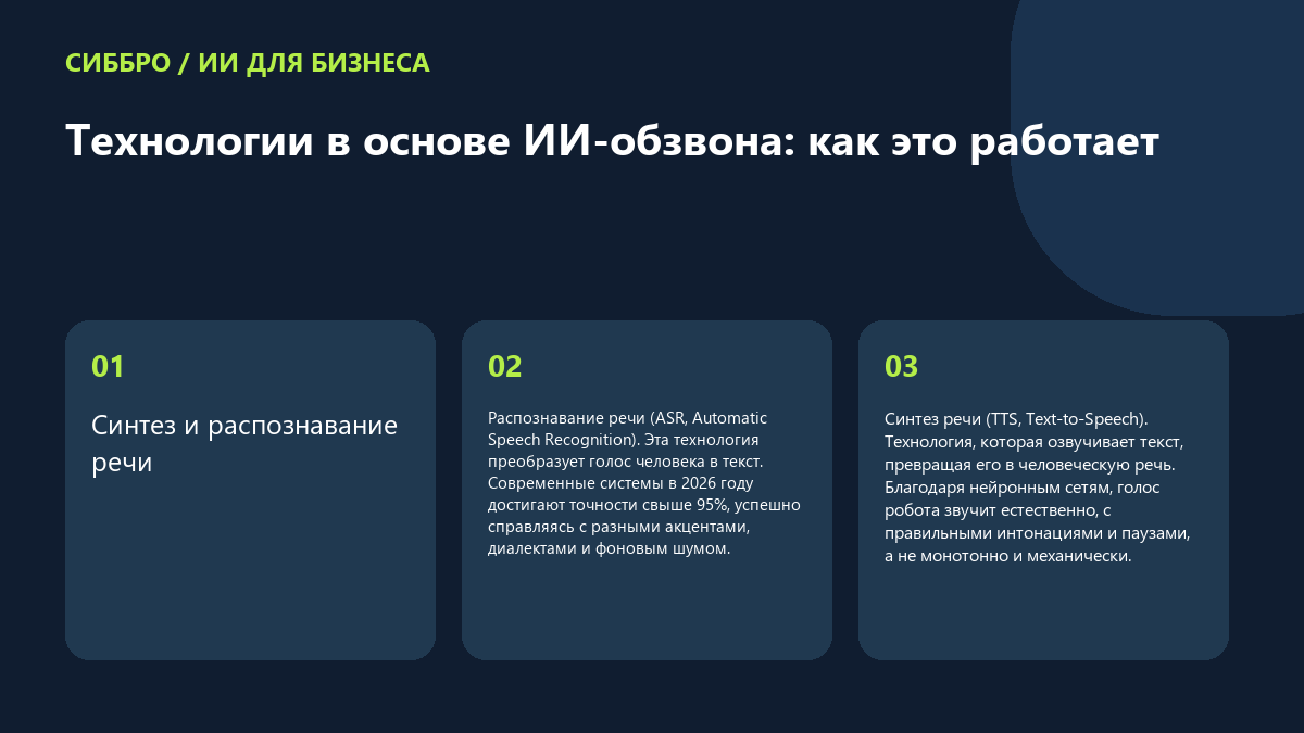Технологии в основе ИИ-обзвона: как это работает