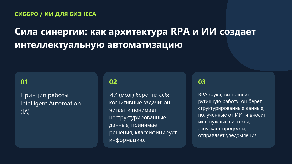 Сила синергии: как архитектура RPA и ИИ создает интеллектуальную автоматизацию