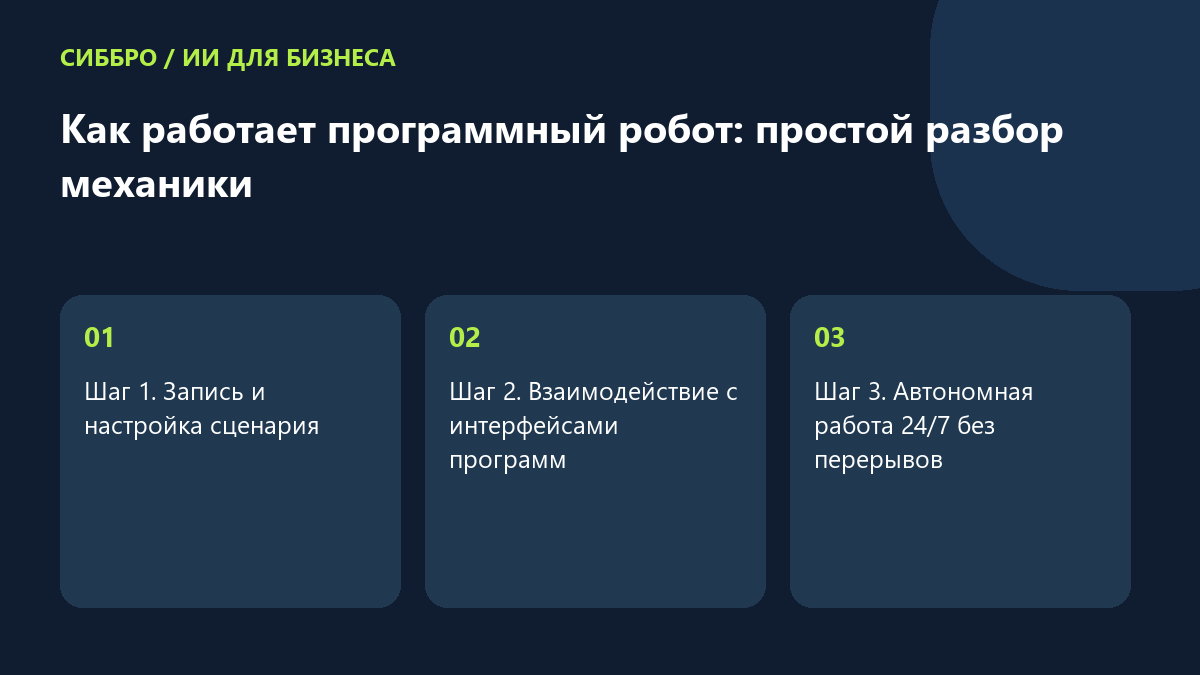 Как работает программный робот: простой разбор механики