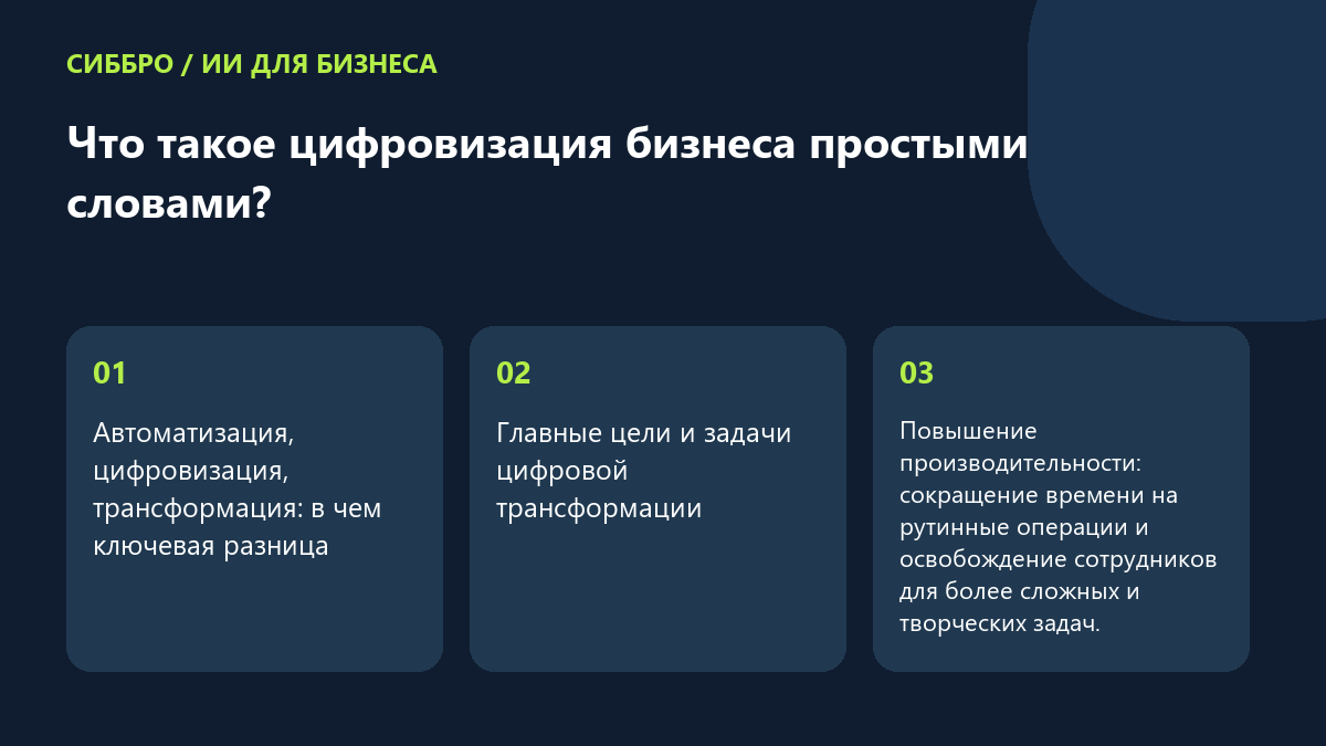 Что такое цифровизация бизнеса простыми словами?