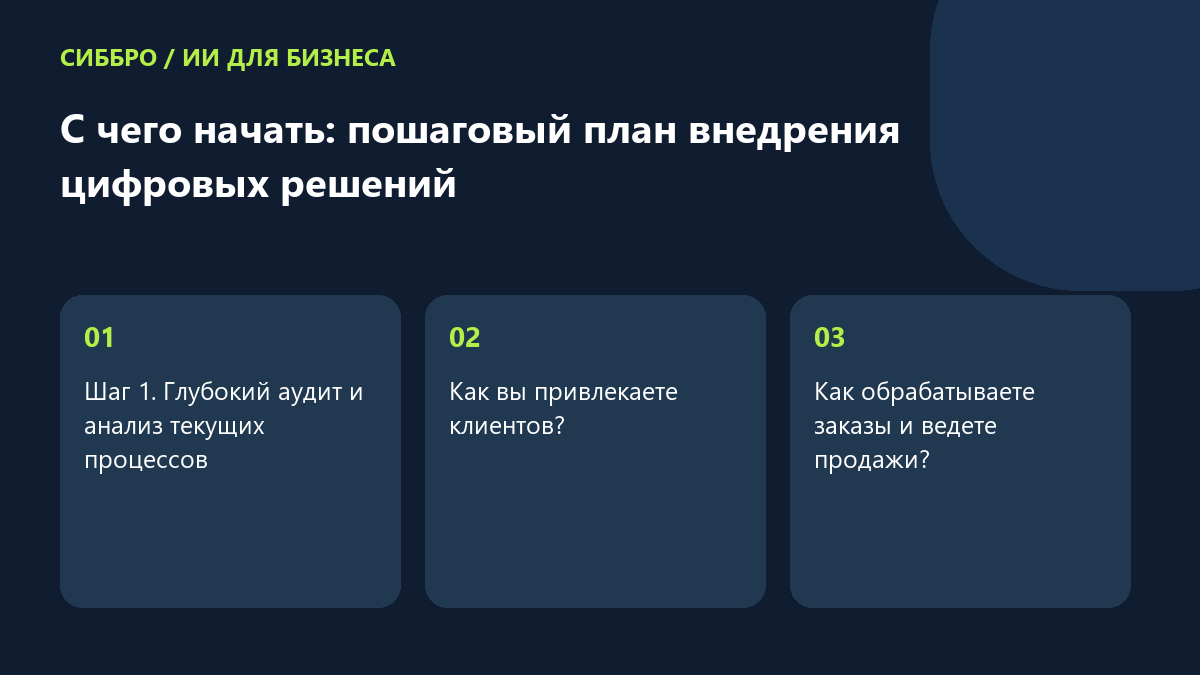 С чего начать: пошаговый план внедрения цифровых решений