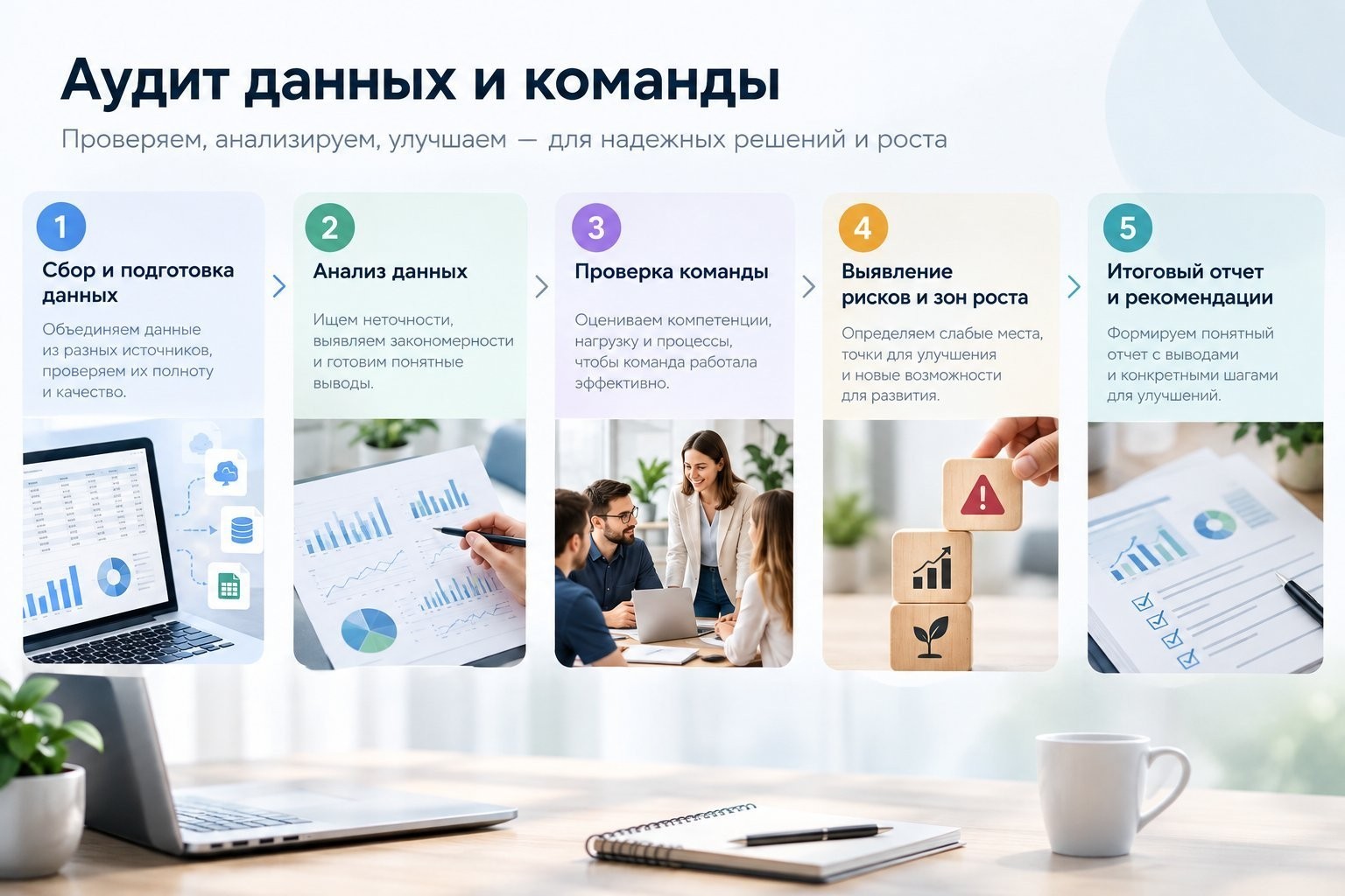инфографика с этапами аудита данных и команды