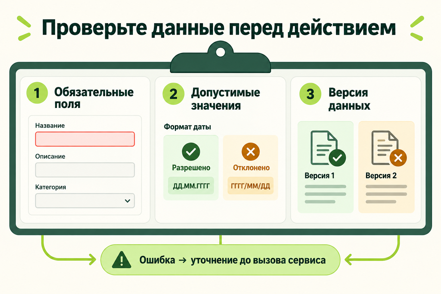 Проверка обязательных полей и значений