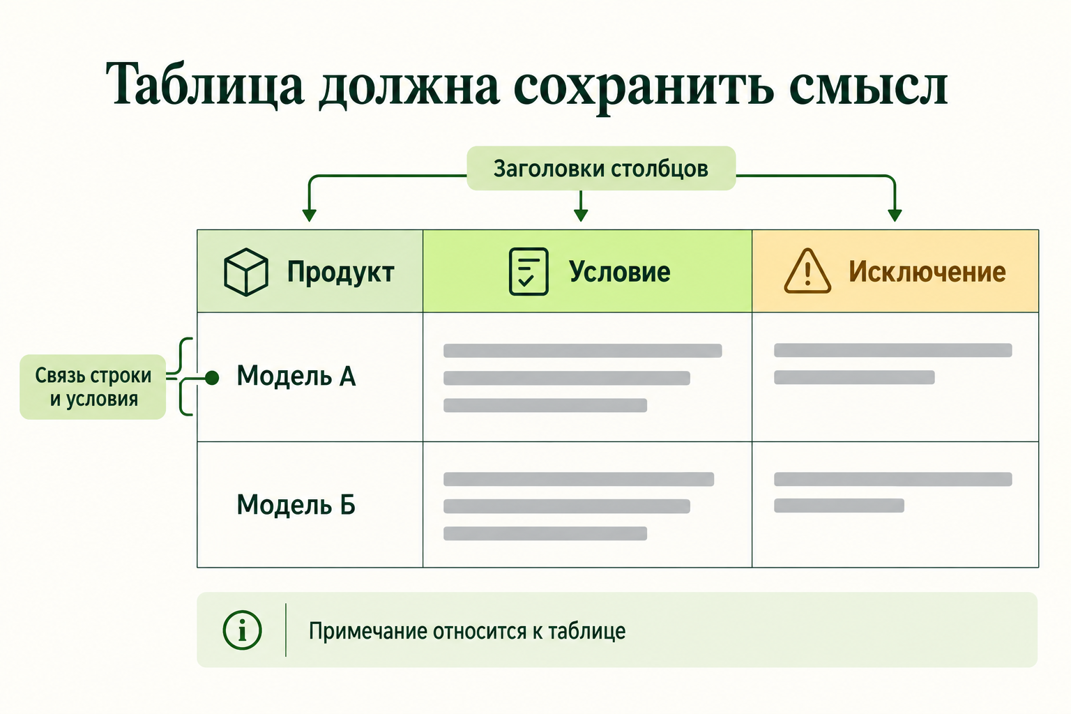 Таблица с сохранёнными заголовками и примечаниями
