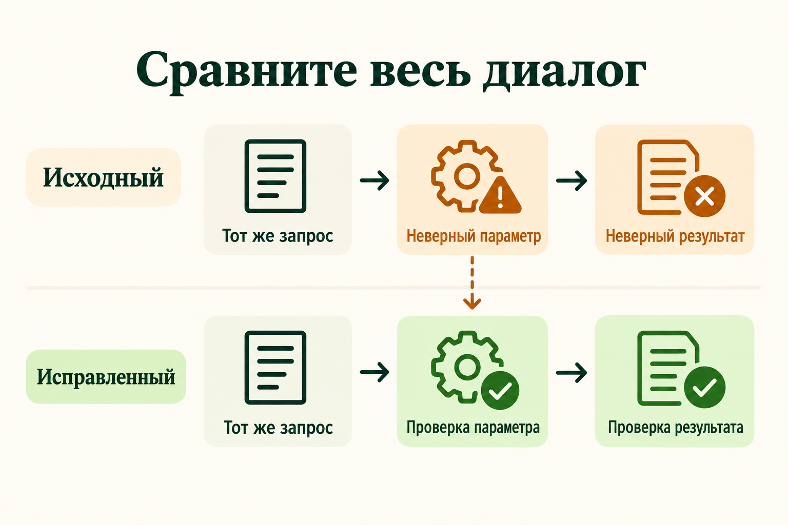 Сравнение исходной и исправленной цепочки