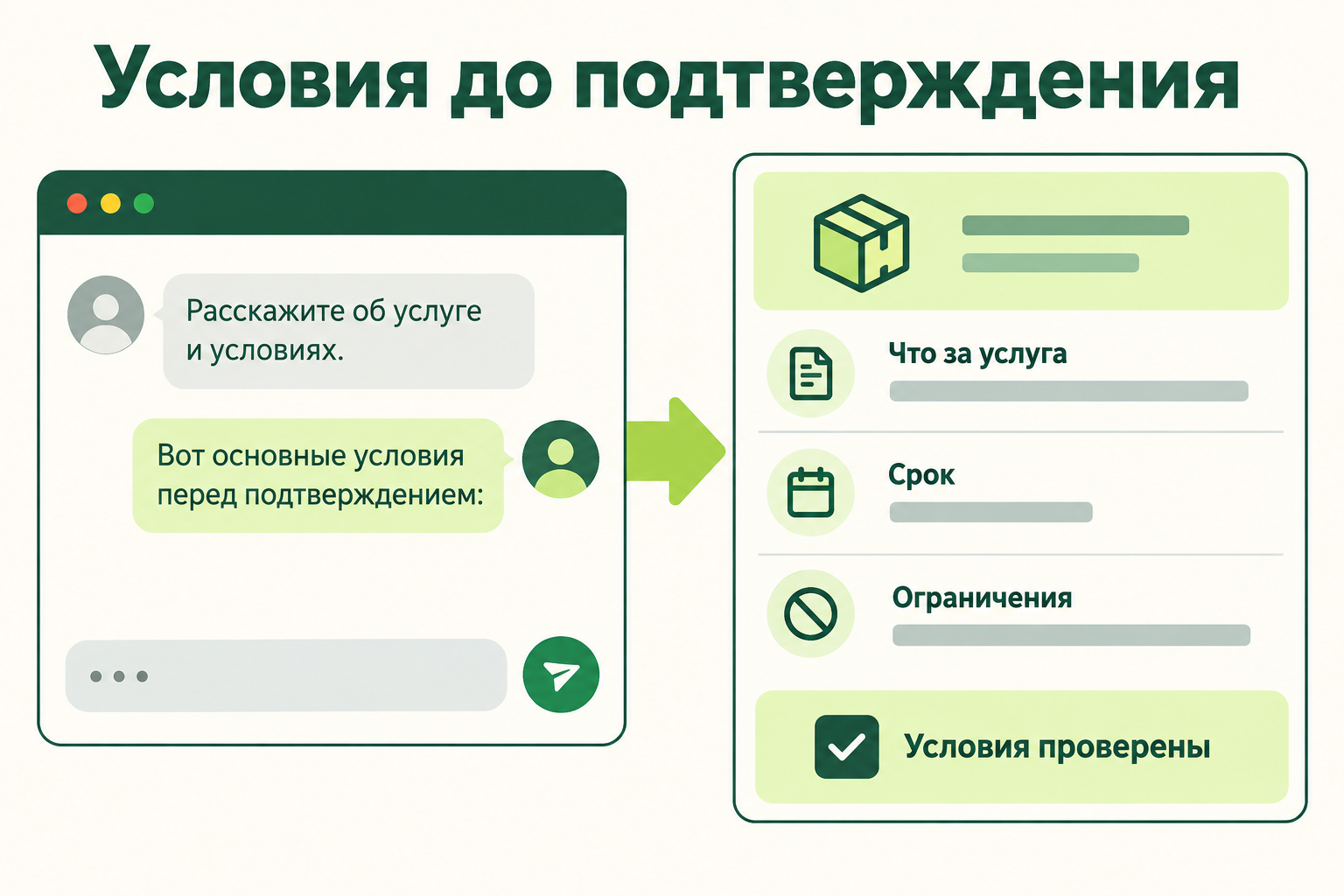 Карточка услуги с условиями