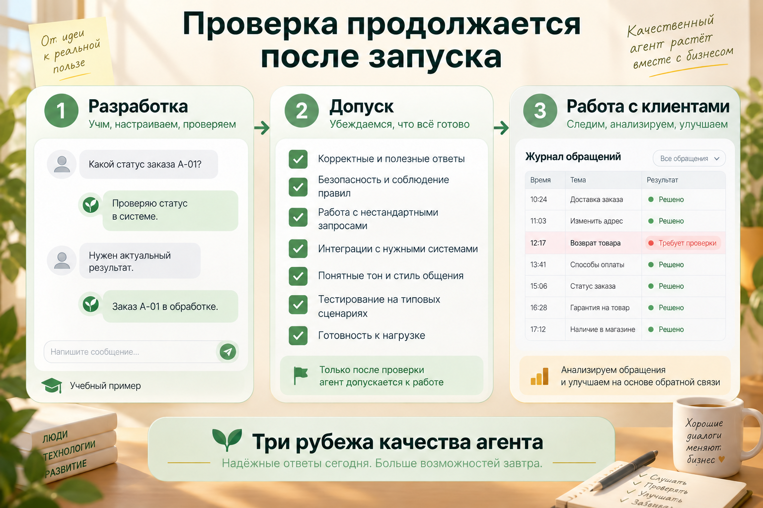 Разработка, допуск новой версии, эксплуатация