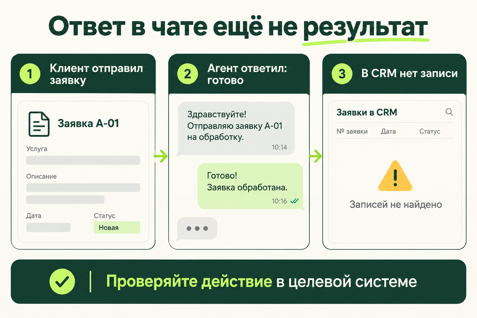 Ответ агента и проверка записи в CRM